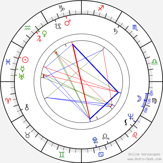 Kin Sugai birth chart, Kin Sugai astro natal horoscope, astrology