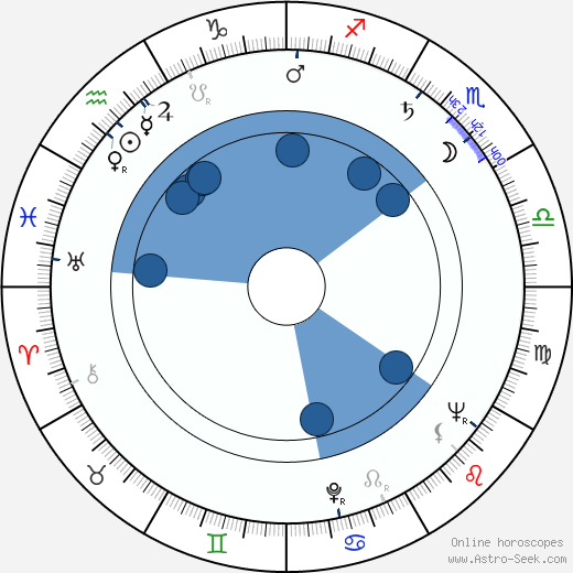 Lars Huldén wikipedia, horoscope, astrology, instagram