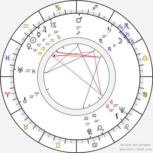 Lars Huldén birth chart, biography, wikipedia 2024, 2025