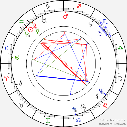 Lars Huldén birth chart, Lars Huldén astro natal horoscope, astrology