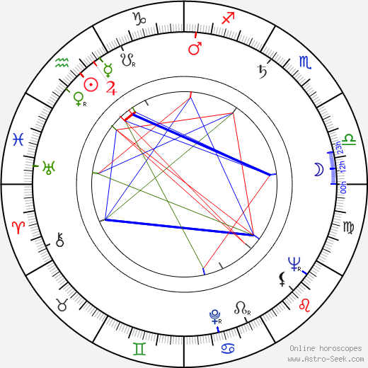 Leon Bibb birth chart, Leon Bibb astro natal horoscope, astrology