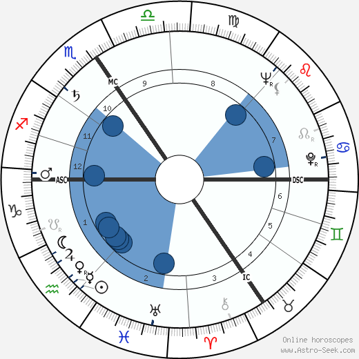 Leslie Nielsen horoscope, astrology, sign, zodiac, date of birth, instagram