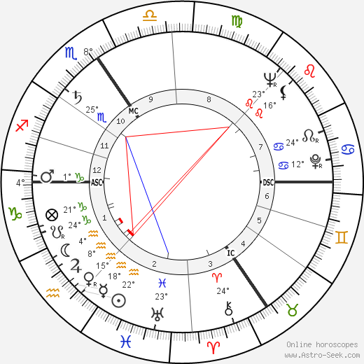 Leslie Nielsen birth chart, biography, wikipedia 2024, 2025