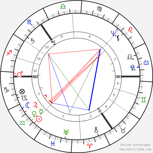 Leslie Nielsen birth chart, Leslie Nielsen astro natal horoscope, astrology