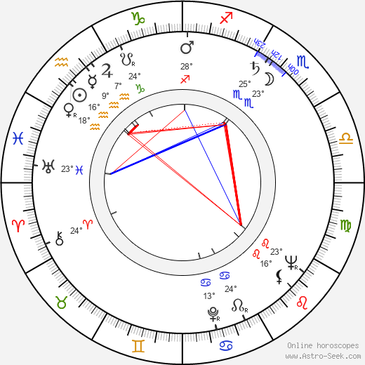 Mikko Sergejeff birth chart, biography, wikipedia 2023, 2024