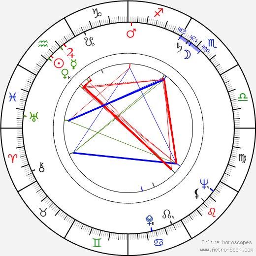 Mikko Sergejeff birth chart, Mikko Sergejeff astro natal horoscope, astrology