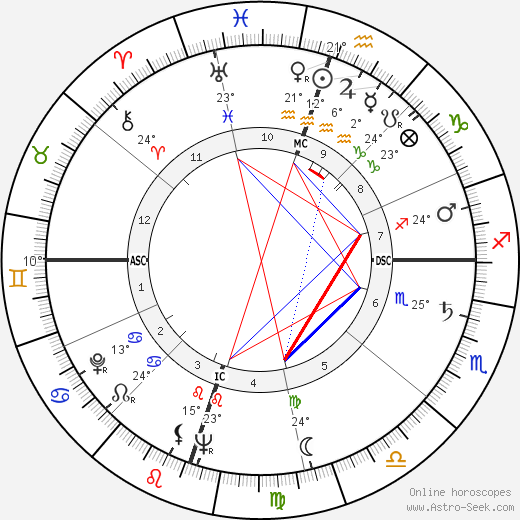 Nancy Gates birth chart, biography, wikipedia 2023, 2024