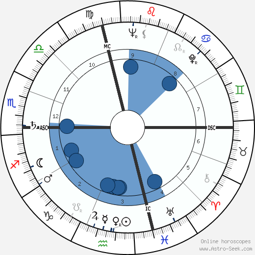 Neal Cassady horoscope, astrology, sign, zodiac, date of birth, instagram