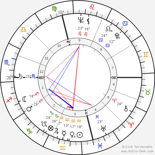 Neal Cassady birth chart, biography, wikipedia 2023, 2024