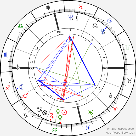 Neal Cassady birth chart, Neal Cassady astro natal horoscope, astrology