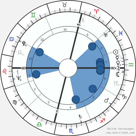Paul Bocuse wikipedia, biography, birth chart, instagram Paul Bocuse wikipedia, horoscope, astrology, instagram