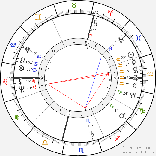 Paul Bocuse birth chart, biography, wikipedia 2024, 2025