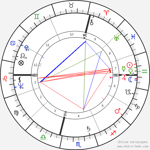 Paul Bocuse birth chart, Paul Bocuse astro natal horoscope, astrology