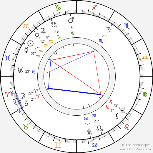 Paul Sorensen birth chart, biography, wikipedia 2023, 2024