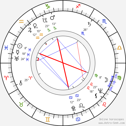 Richard M. Morrow birth chart, biography, wikipedia 2023, 2024