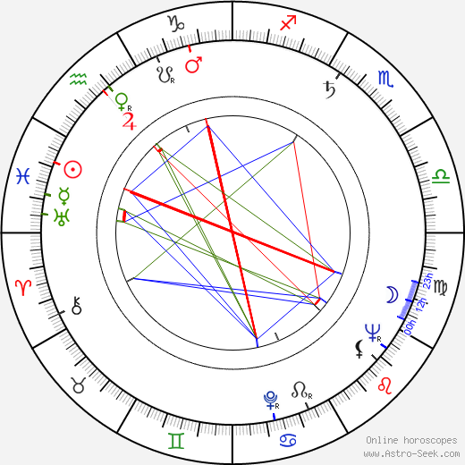 Richard M. Morrow birth chart, Richard M. Morrow astro natal horoscope, astrology