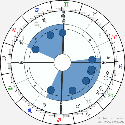 Richard Matheson wikipedia, horoscope, astrology, instagram