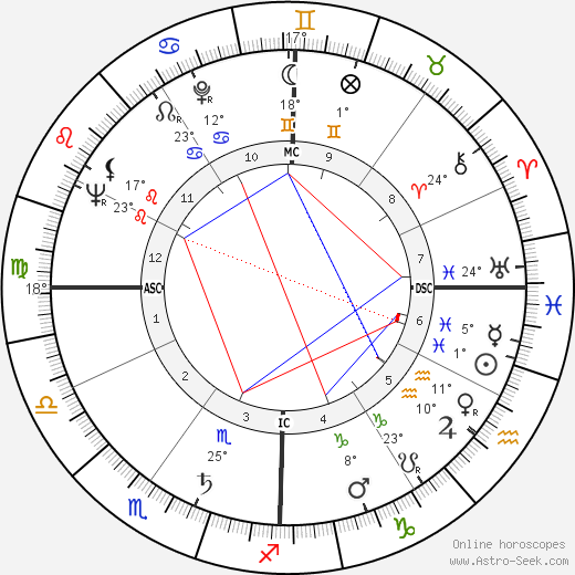 Richard Matheson birth chart, biography, wikipedia 2024, 2025