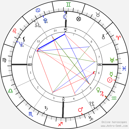 Richard Matheson birth chart, Richard Matheson astro natal horoscope, astrology