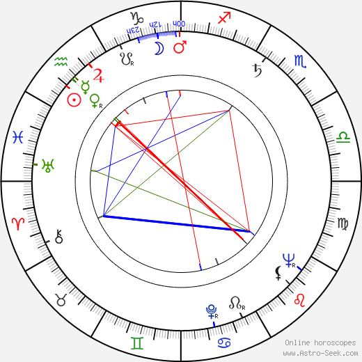 Robert Guy Barrows birth chart, Robert Guy Barrows astro natal horoscope, astrology