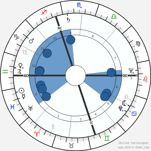 Shelley Berman wikipedia, horoscope, astrology, instagram