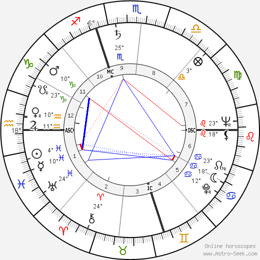 Shelley Berman birth chart, biography, wikipedia 2024, 2025