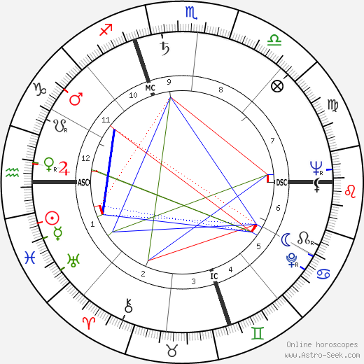 Shelley Berman birth chart, Shelley Berman astro natal horoscope, astrology