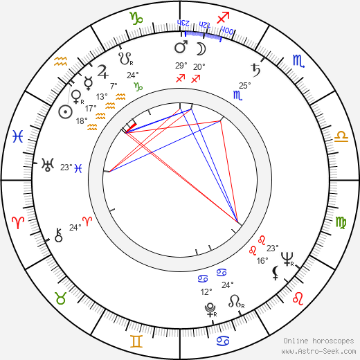 Sonja Ziemann birth chart, biography, wikipedia 2024, 2025