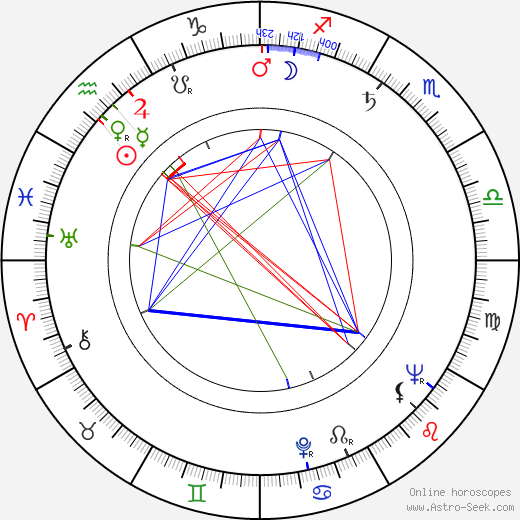 Sonja Ziemann birth chart, Sonja Ziemann astro natal horoscope, astrology