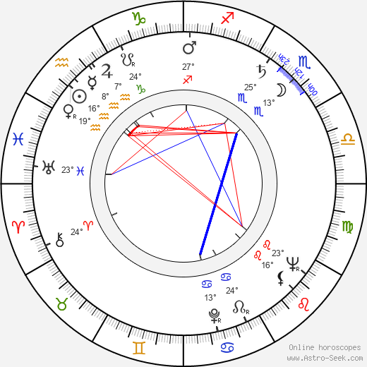 Stefan Gierasch birth chart, biography, wikipedia 2023, 2024