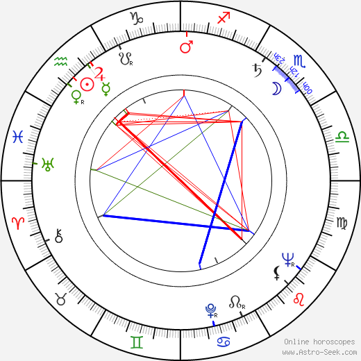 Stefan Gierasch birth chart, Stefan Gierasch astro natal horoscope, astrology