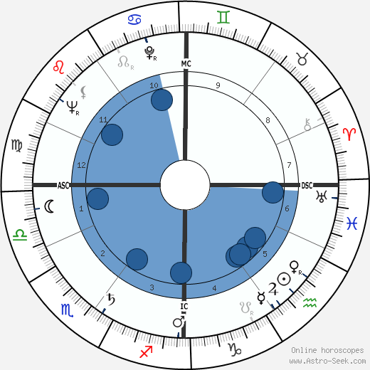 Valéry Giscard d'Estaing wikipedia, biography, birth chart, instagram Valéry Giscard d'Estaing wikipedia, horoscope, astrology, instagram