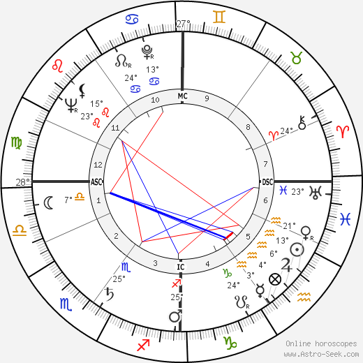 Valéry Giscard d'Estaing birth chart, biography, wikipedia 2024, 2025