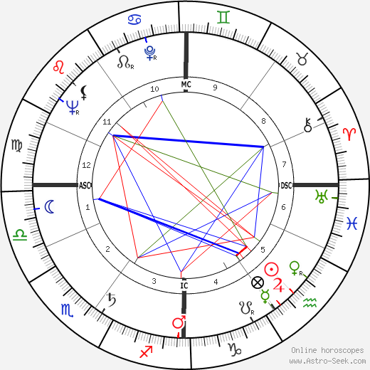 Valéry Giscard d'Estaing birth chart, Valéry Giscard d'Estaing astro natal horoscope, astrology