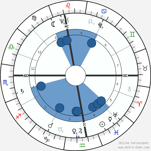 Verne Gagne wikipedia, biography, birth chart, instagram Verne Gagne wikipedia, horoscope, astrology, instagram