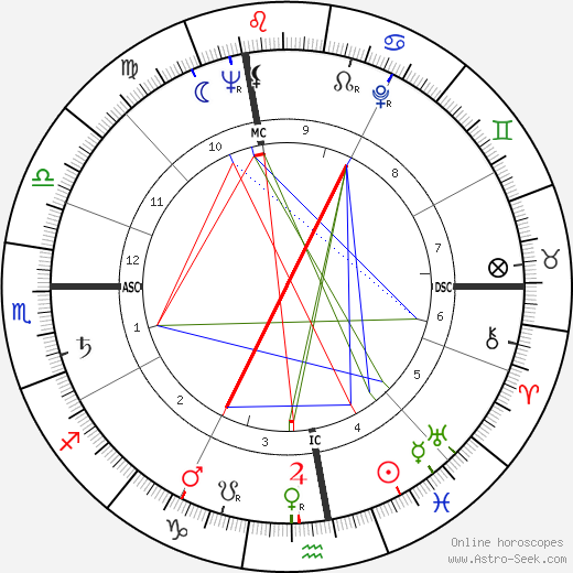 Verne Gagne birth chart, Verne Gagne astro natal horoscope, astrology