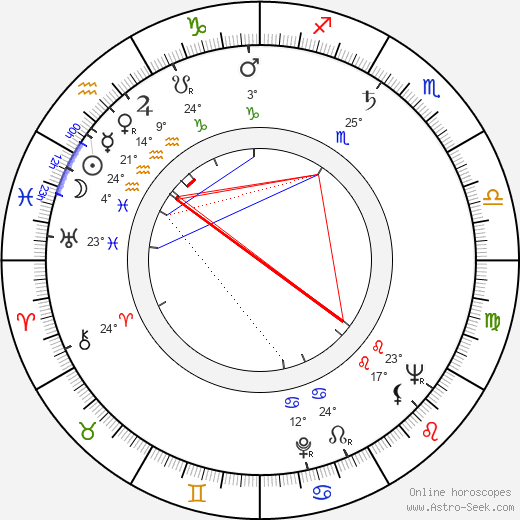 Verner Panton birth chart, biography, wikipedia 2024, 2025