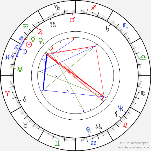 Verner Panton birth chart, Verner Panton astro natal horoscope, astrology