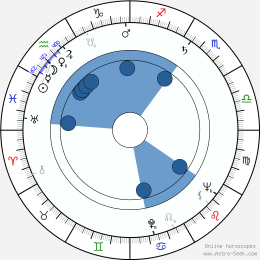 Vladimír Holomek wikipedia, horoscope, astrology, instagram