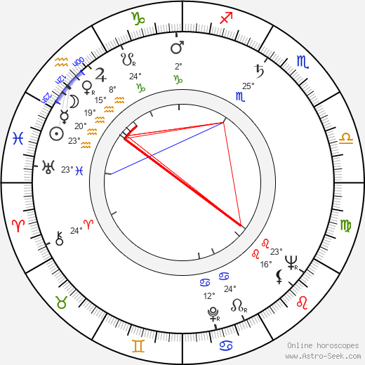 Vladimír Holomek birth chart, biography, wikipedia 2023, 2024