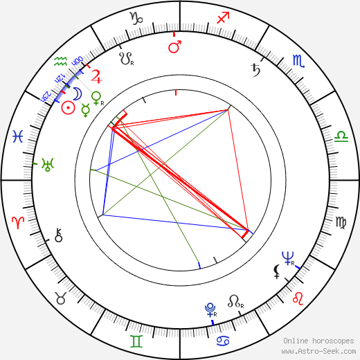 Vladimír Holomek birth chart, Vladimír Holomek astro natal horoscope, astrology