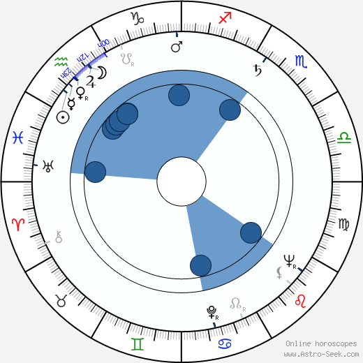 Walter Newman wikipedia, biography, birth chart, instagram Walter Newman wikipedia, horoscope, astrology, instagram