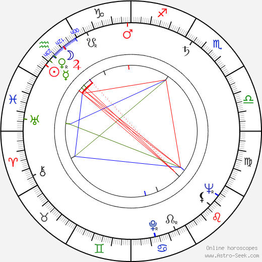 Walter Newman birth chart, Walter Newman astro natal horoscope, astrology