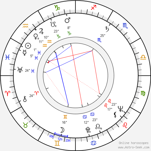 Whitney Blake birth chart, biography, wikipedia 2024, 2025