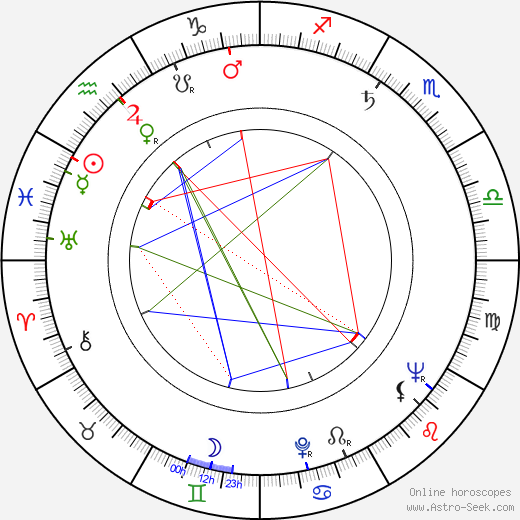 Whitney Blake birth chart, Whitney Blake astro natal horoscope, astrology