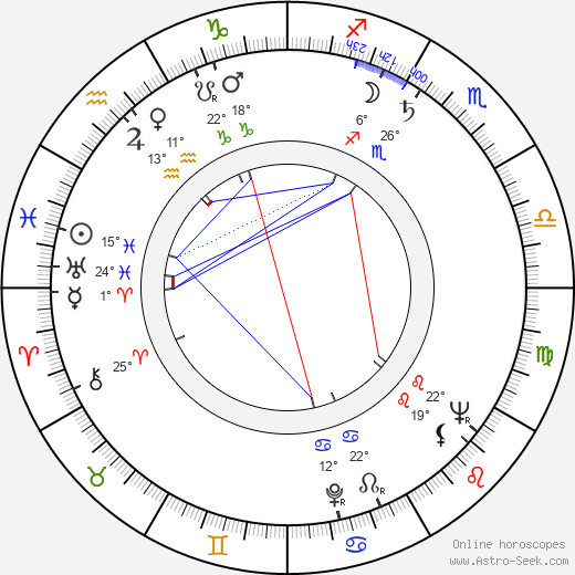 Alan Greenspan birth chart, biography, wikipedia 2023, 2024