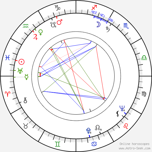Alan Greenspan birth chart, Alan Greenspan astro natal horoscope, astrology