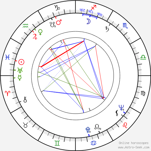 Alan Sues birth chart, Alan Sues astro natal horoscope, astrology