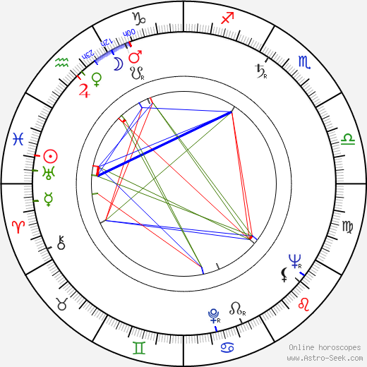 Aleksandr Zatsepin birth chart, Aleksandr Zatsepin astro natal horoscope, astrology