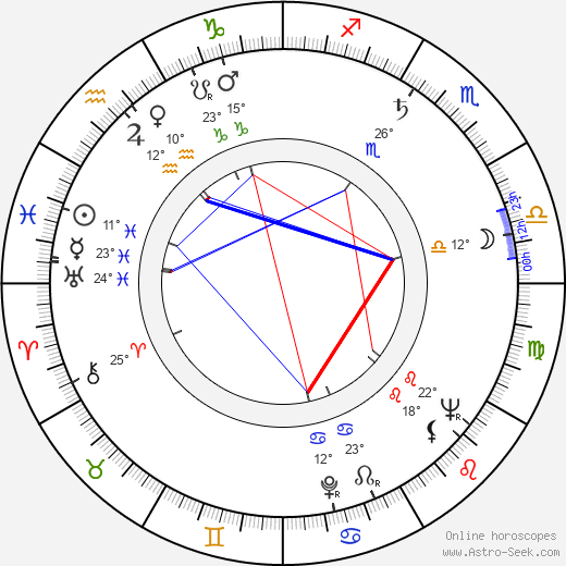 Alfonso Balcázar birth chart, biography, wikipedia 2023, 2024